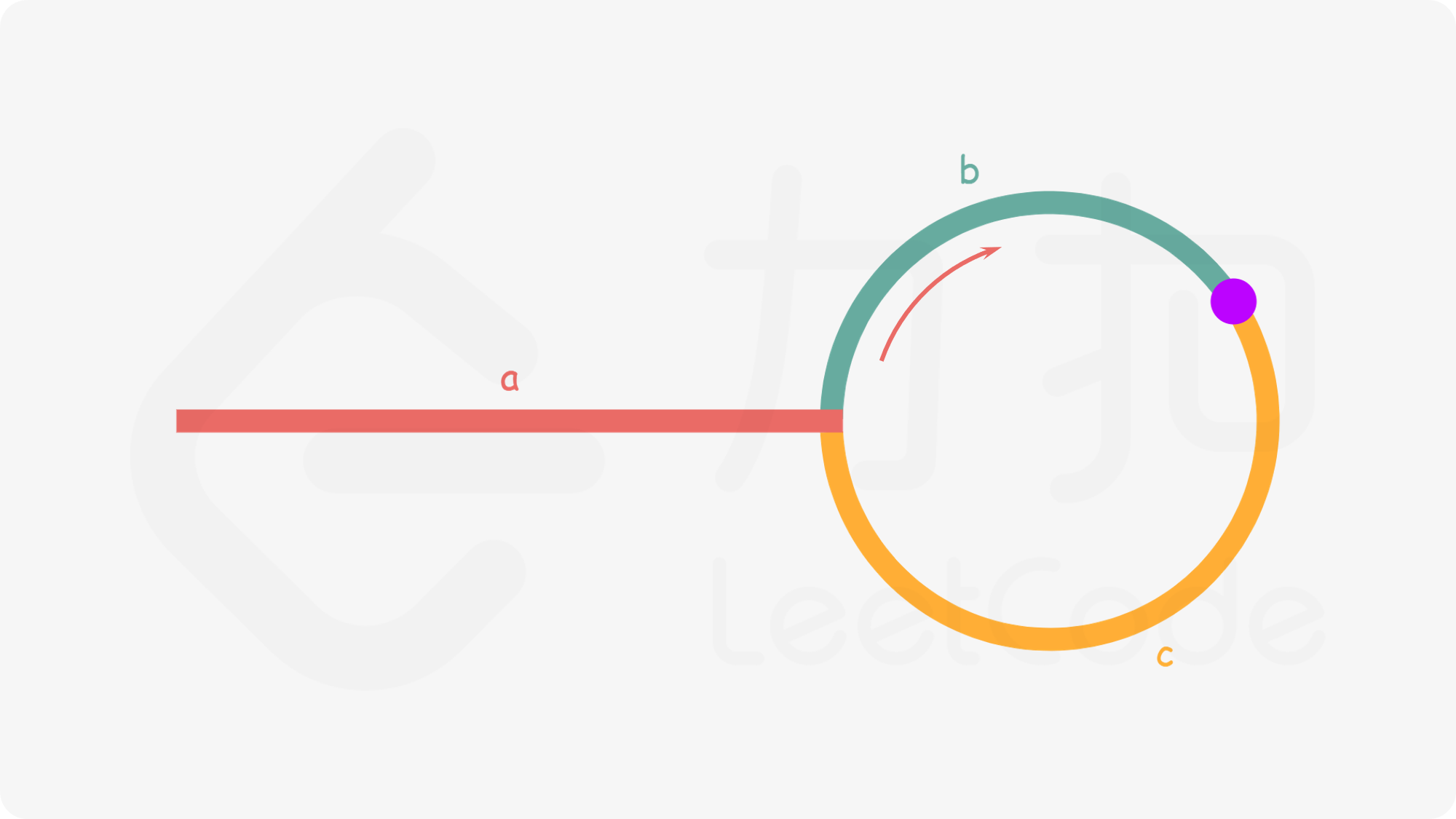 |318